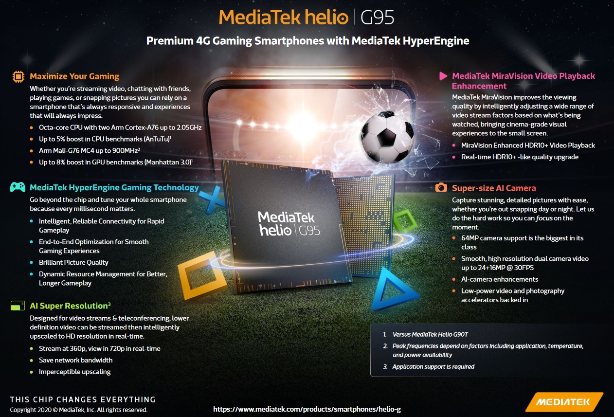 Mediatek Helio G Le Soc Polyvalent Pour Le Milieu De Gamme G