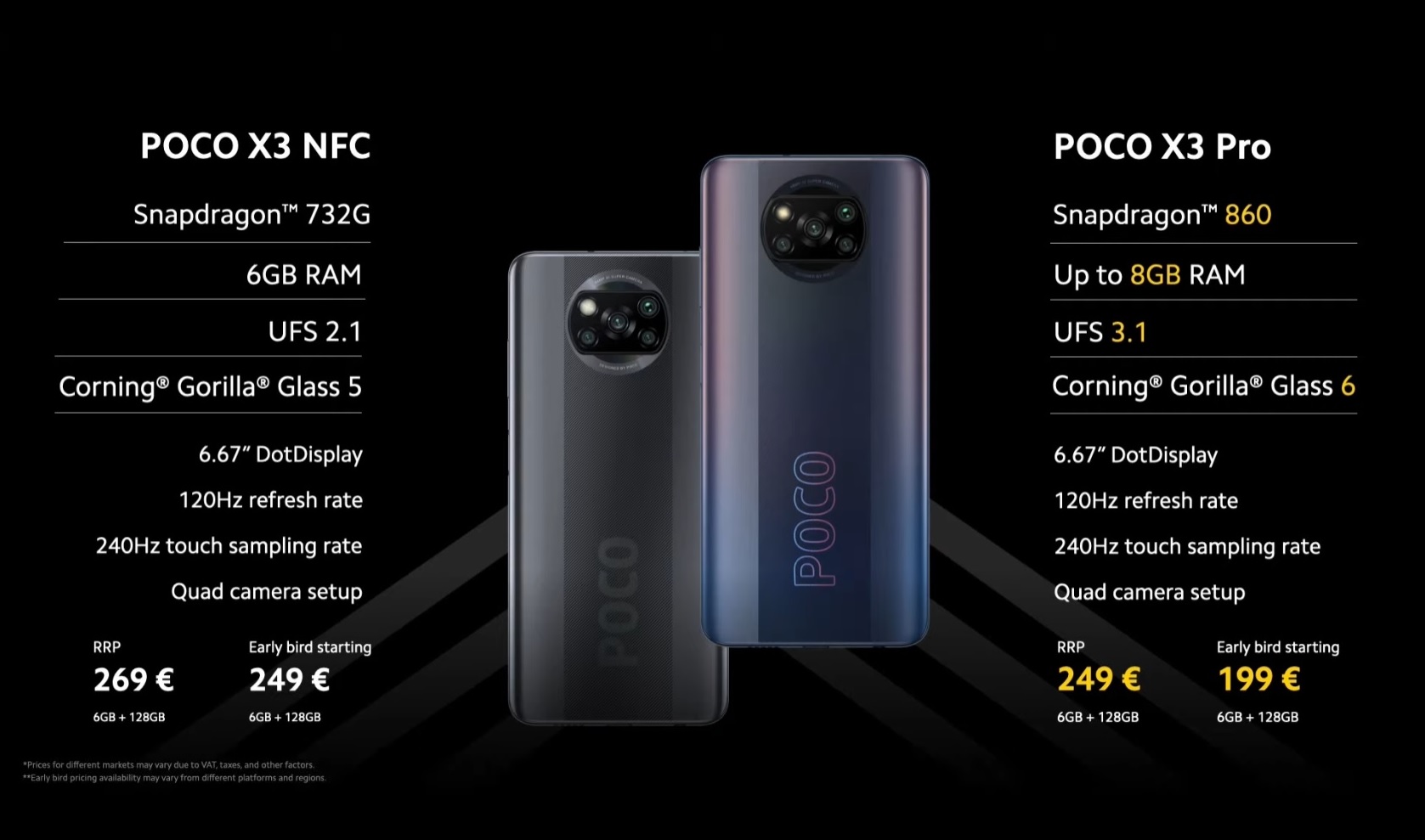 Xiaomi Poco 3x Цена