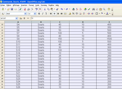 Fixer ligne OpenCalc 4