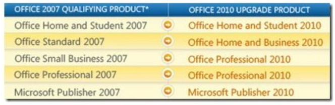Office-2010-upgrade