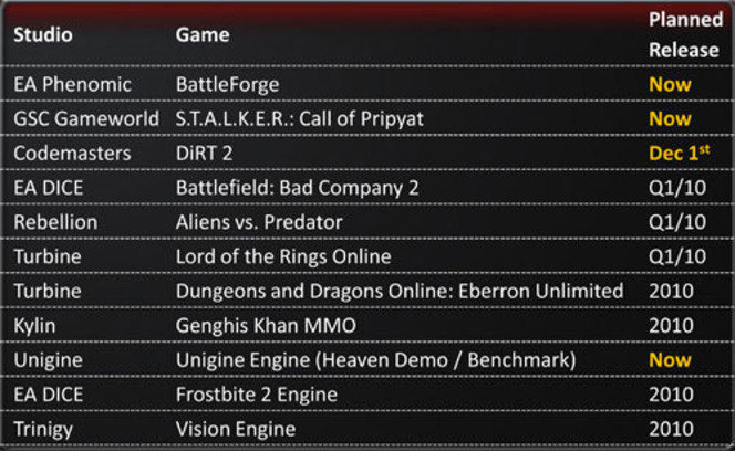 DirectX 11 - Liste Jeux