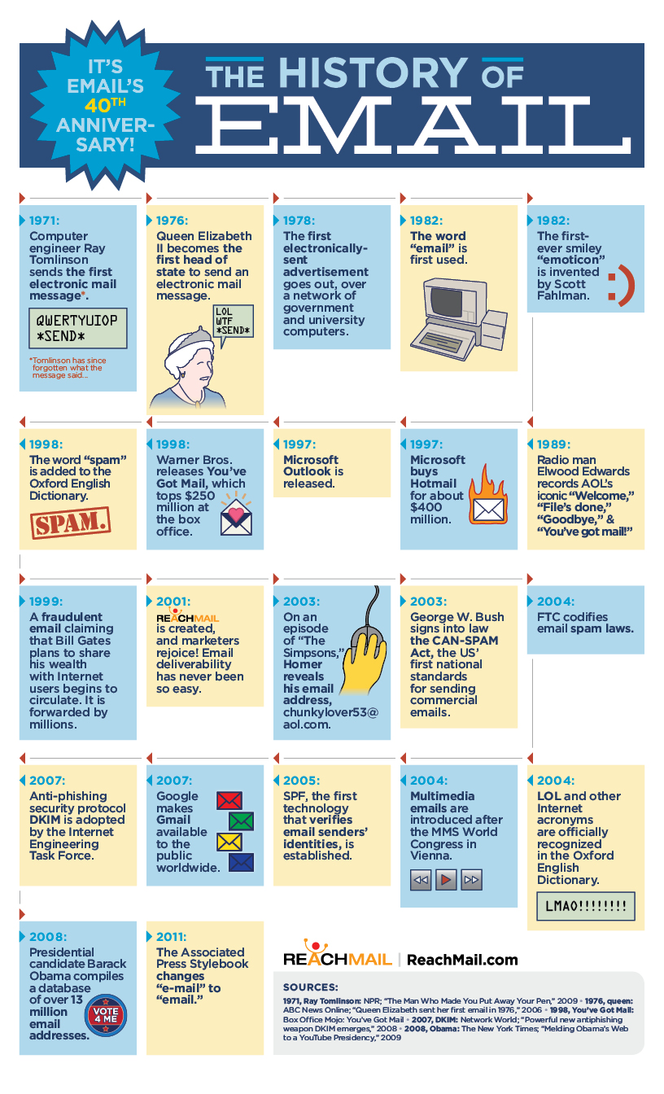 History-of-Email-Infographic