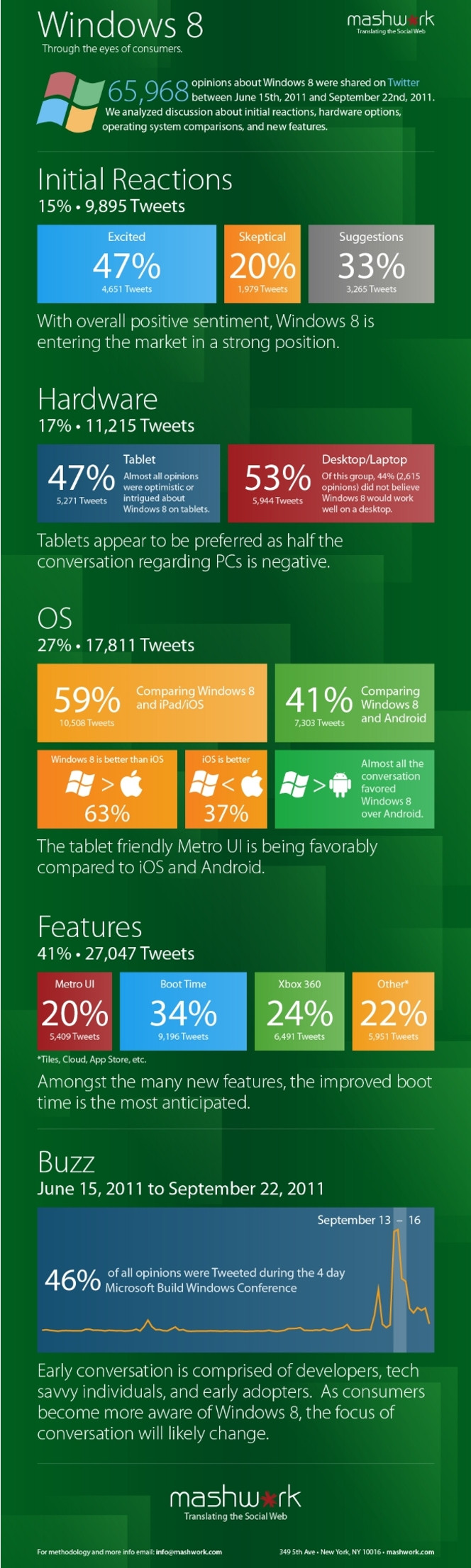 mashwork_windows_infographic
