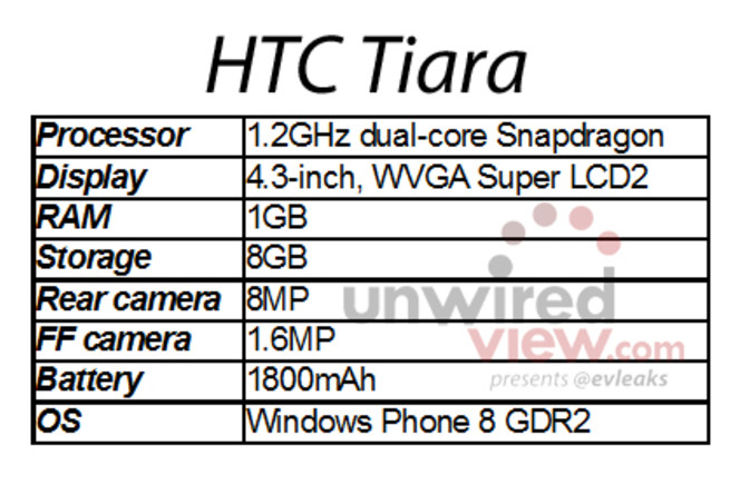 HTC Tiara
