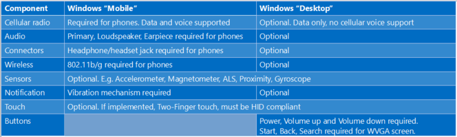 Windows-10-configuration-option-connectivite