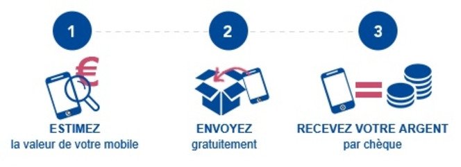 Bouygues Recommerce Solutions