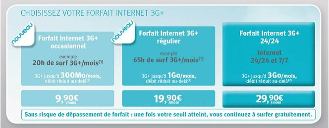 Bouygues Telecom cle 3G