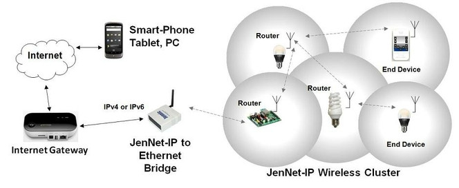 Jennet-IP diagramme
