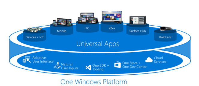Windows-applications-universelles