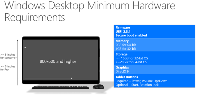 Windows-10-ordinateur-configuration-minimum