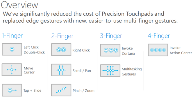 Windows-10-touchpad-gestes-1