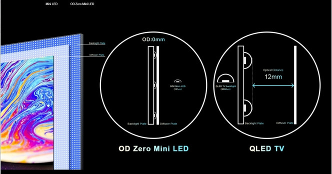 TCL OD Zero Mini LED 01