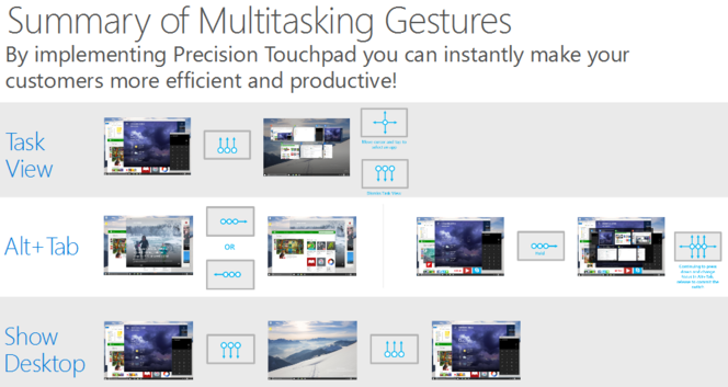 Windows-10-touchpad-gestes-2
