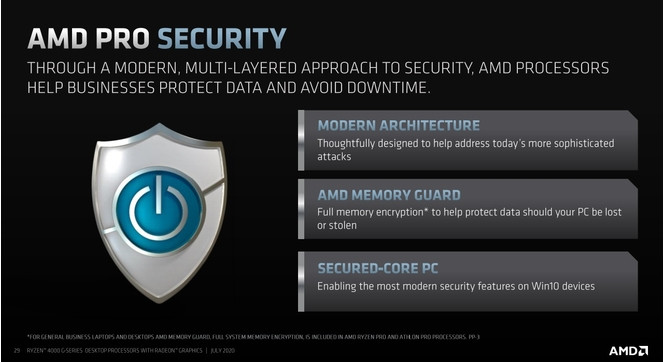 AMD Pro Security