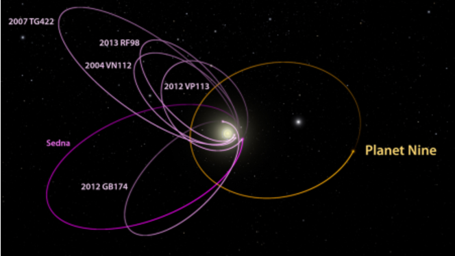 Planet Nine orbite