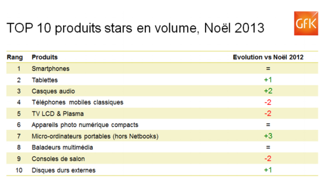 GfK-noel-2013-volume