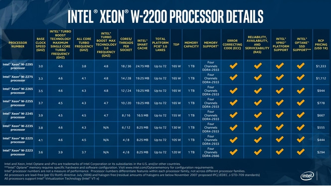 Intel Xeon W2200 liste