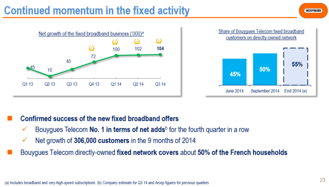 Bouygues-Telecom-T3-2014-fixe