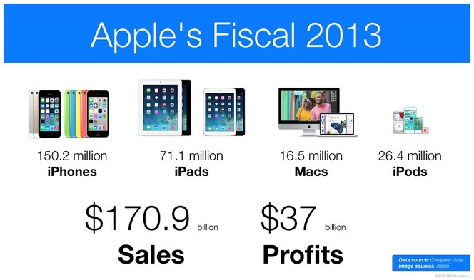 Apple FQ2013