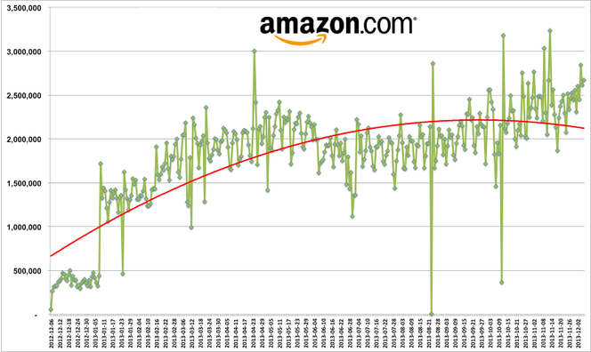 Profitero-Amazon-changements-prix