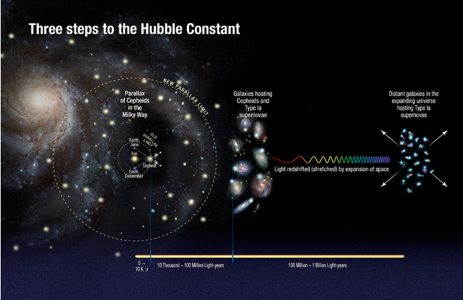 Constante-Hubble