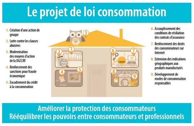 projet loi consommation