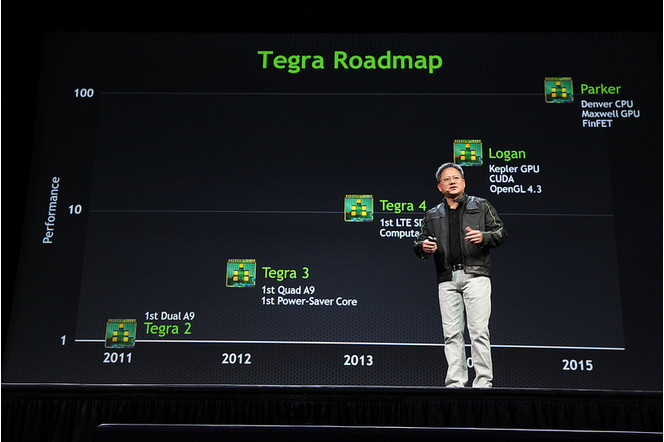 Nvidia Tegra Roadmap