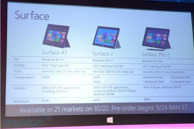Microsoft Surface gamme