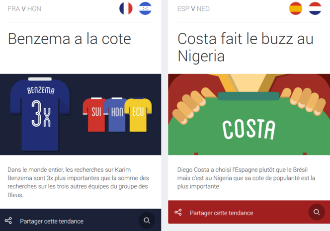 Google-Trends-Coupe-du-Monde-1