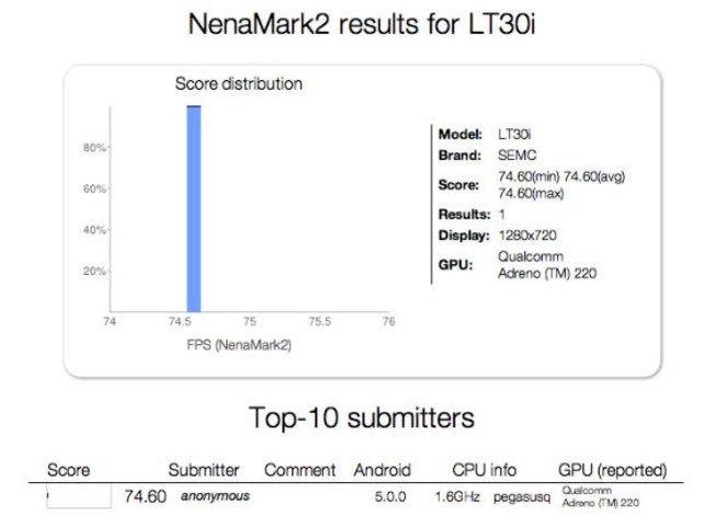 Sony LT30i Android 5 NenaMark