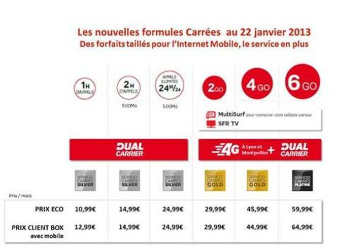 SFR Formules Carrees new