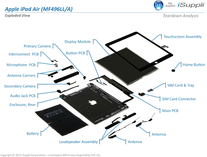 iPad Air IHS