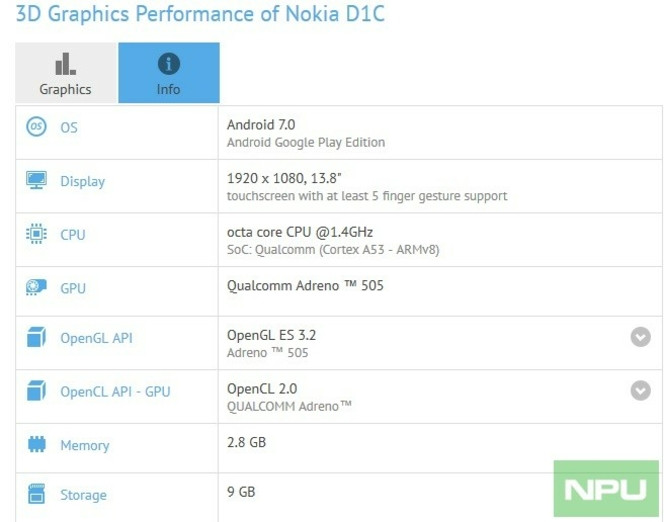 Nokia D1C tablette