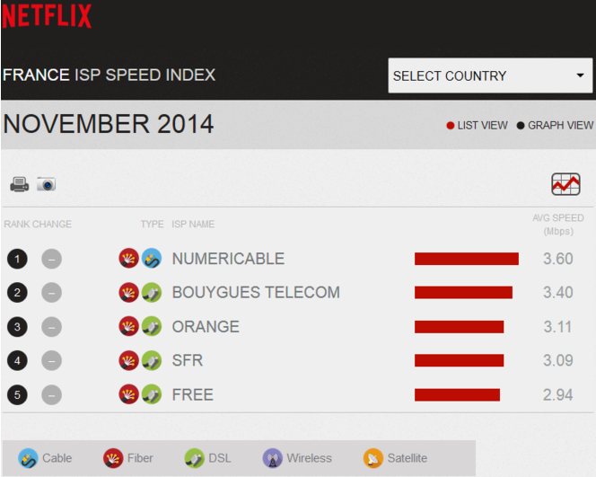 Netflix-Indice-vitesse-FAI-France-nov-2014-1