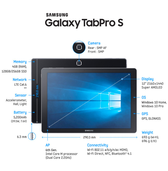 Samsung Galaxy TabPRO S 02
