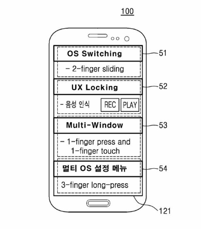 Samsung brevet dual OS