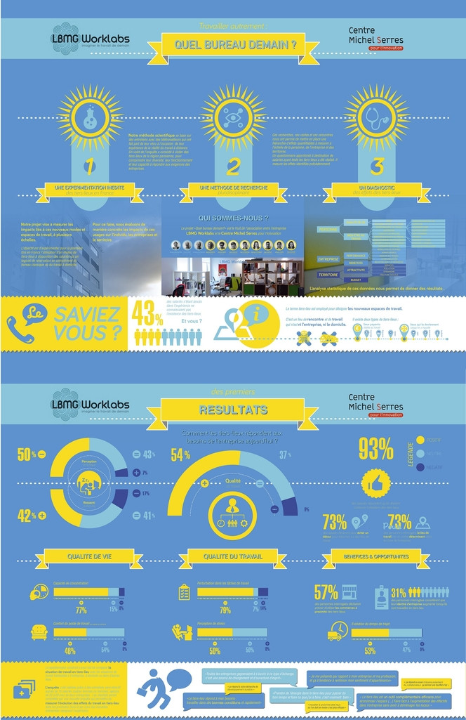 infographie coworking
