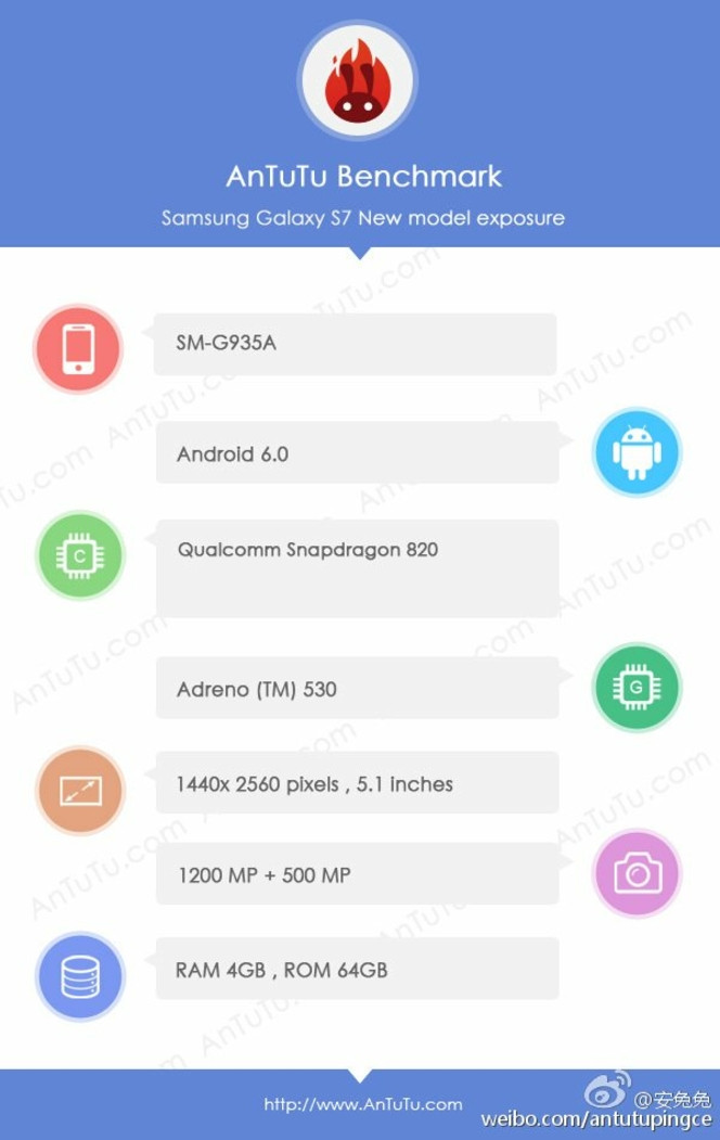 Samsung Galaxy S7 Edge AnTuTu