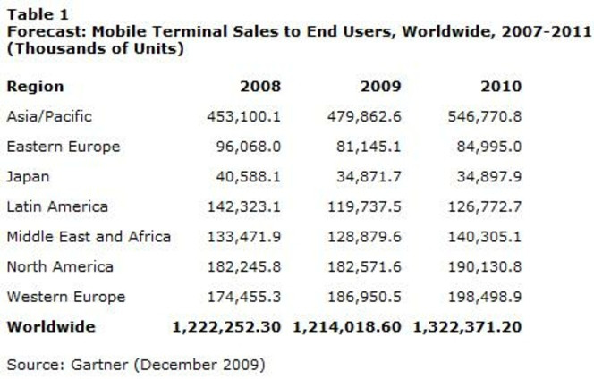 Gartner ventes mobiles 2009