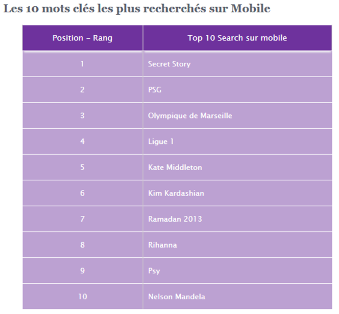 Yahoo-fr-2013-mobile