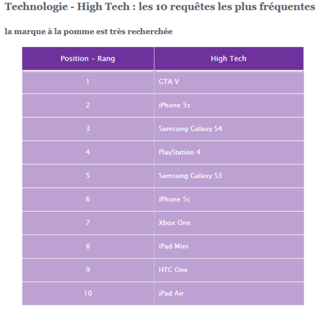 Yahoo-fr-2013-high-tech