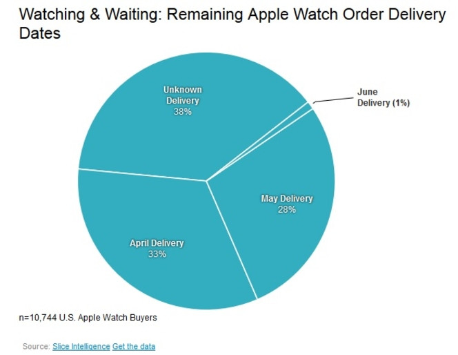 Apple Watch livraison