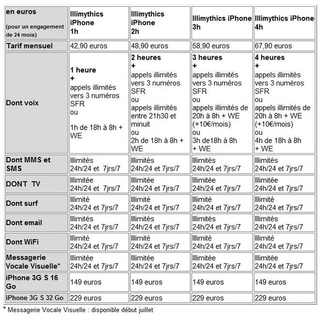 SFR forfaits iPhone 3Gs