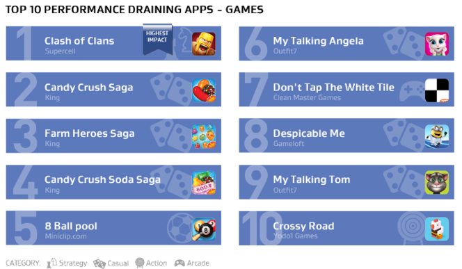 AVG-Top-10-applications-gourmandes-jeux