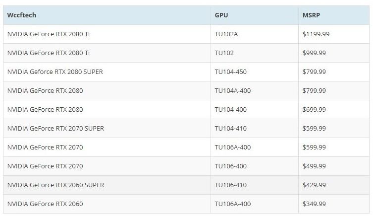 Nvidia RTX Super Price