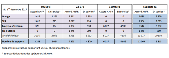 ANFR-4G-decembre-2013