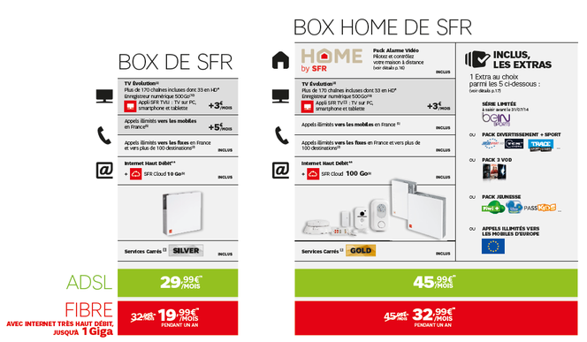 SFR box Home by SFR