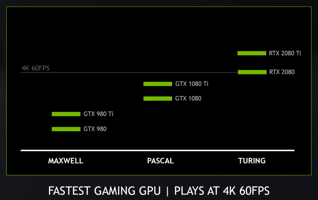  Nvidia GeForce RTX without DLSS 