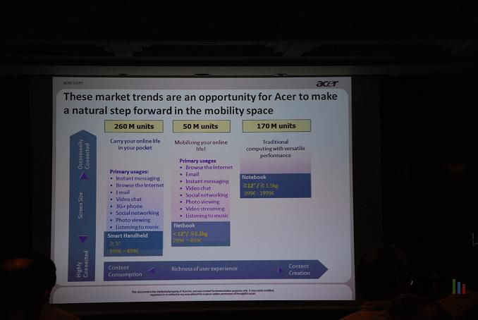 Acer conference 02
