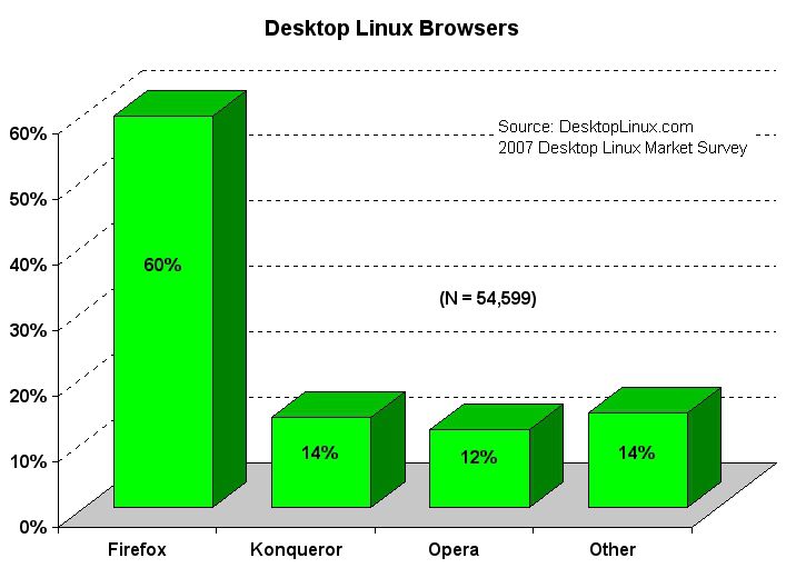 2007 browsers